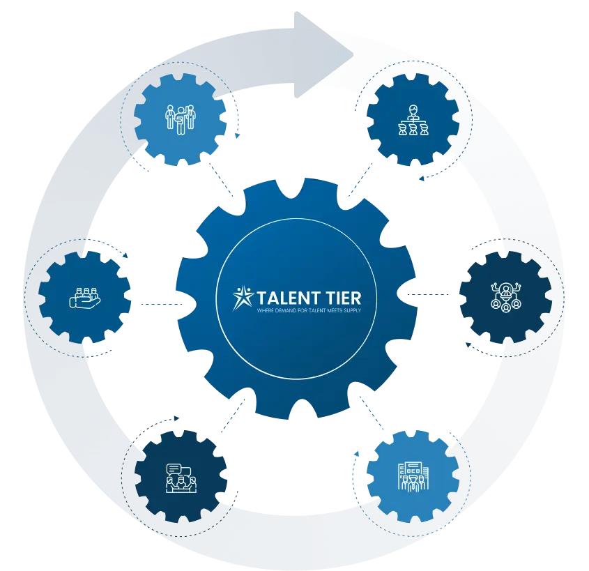 Talent Tier`s Differentiation schema